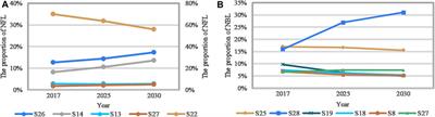 Inter-industrial embodied carbon transfers in a developed subnational region: a case study of Guangdong Province, China